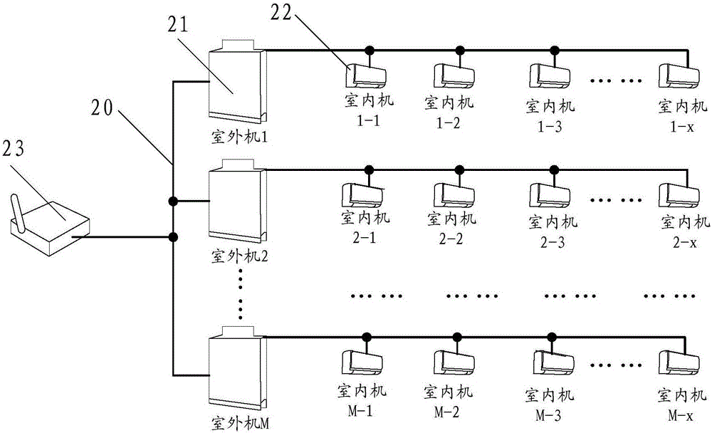 Linkage environment regulating system and control method thereof