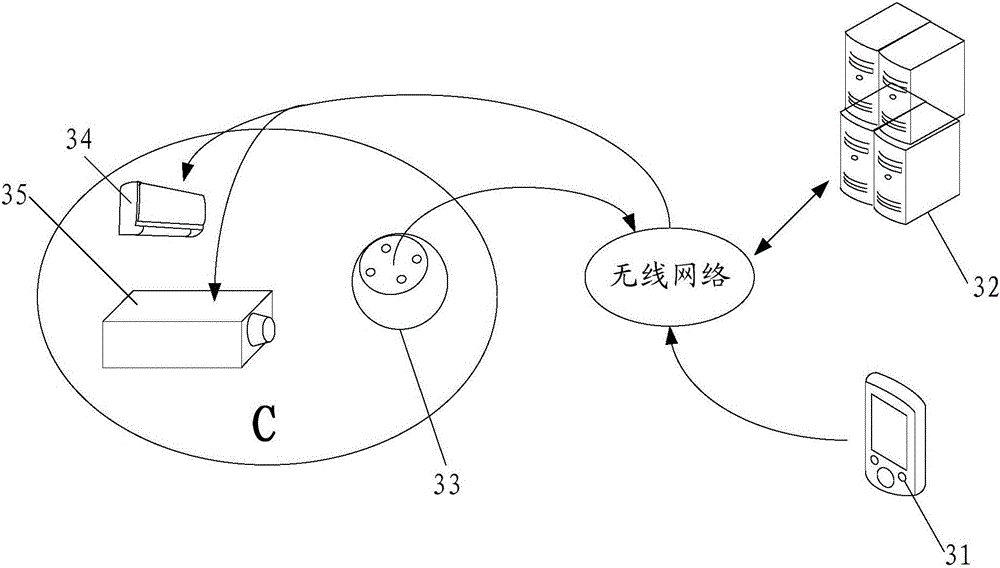 Linkage environment regulating system and control method thereof