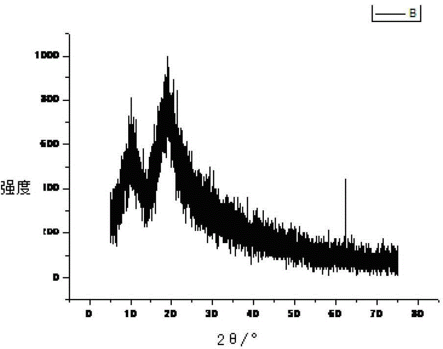 Sarafloxacin hydrochloride clathrate and preparation method thereof