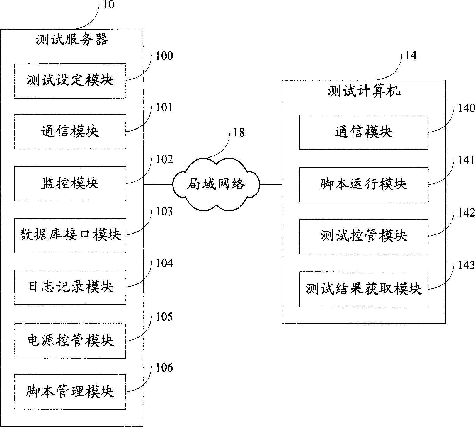 Automatic test system and method for mainboard