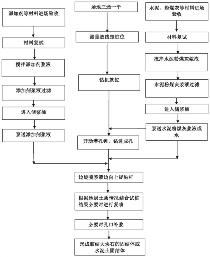 A Method of Micro-air Explosion Grouting to Treat Large Porosity and Loose Foundation Soil