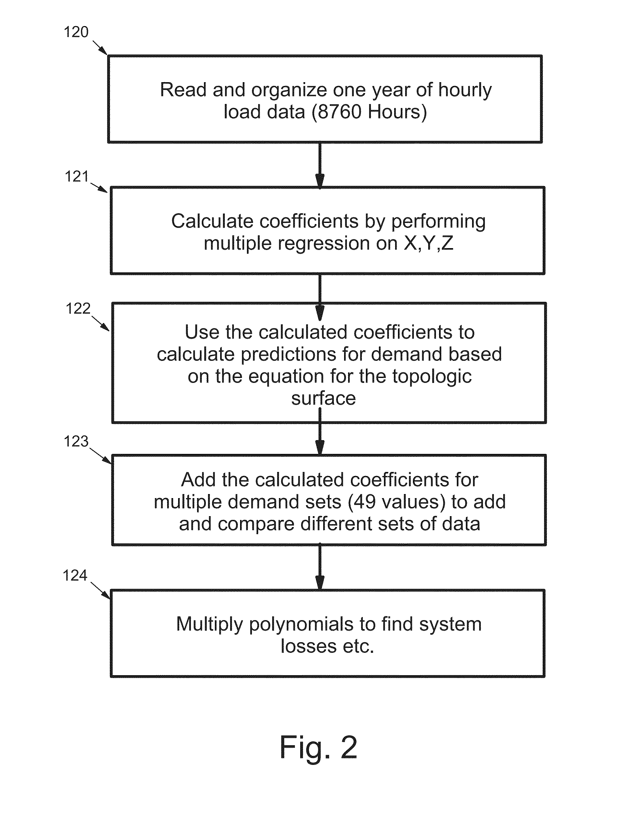 Predictive Method, Apparatus and Program Product