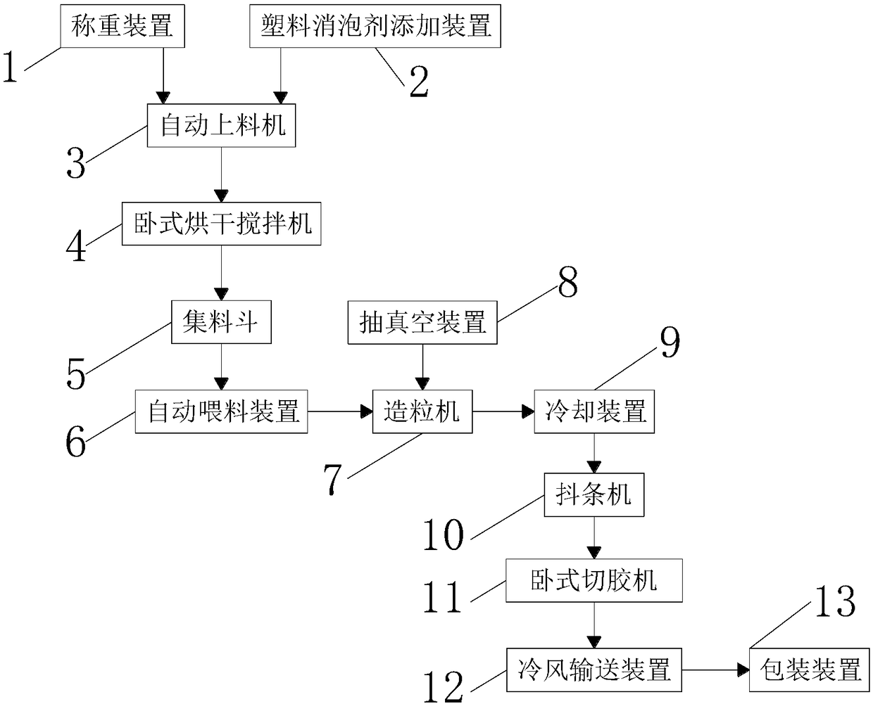 A production line for PE optical cable sheath material