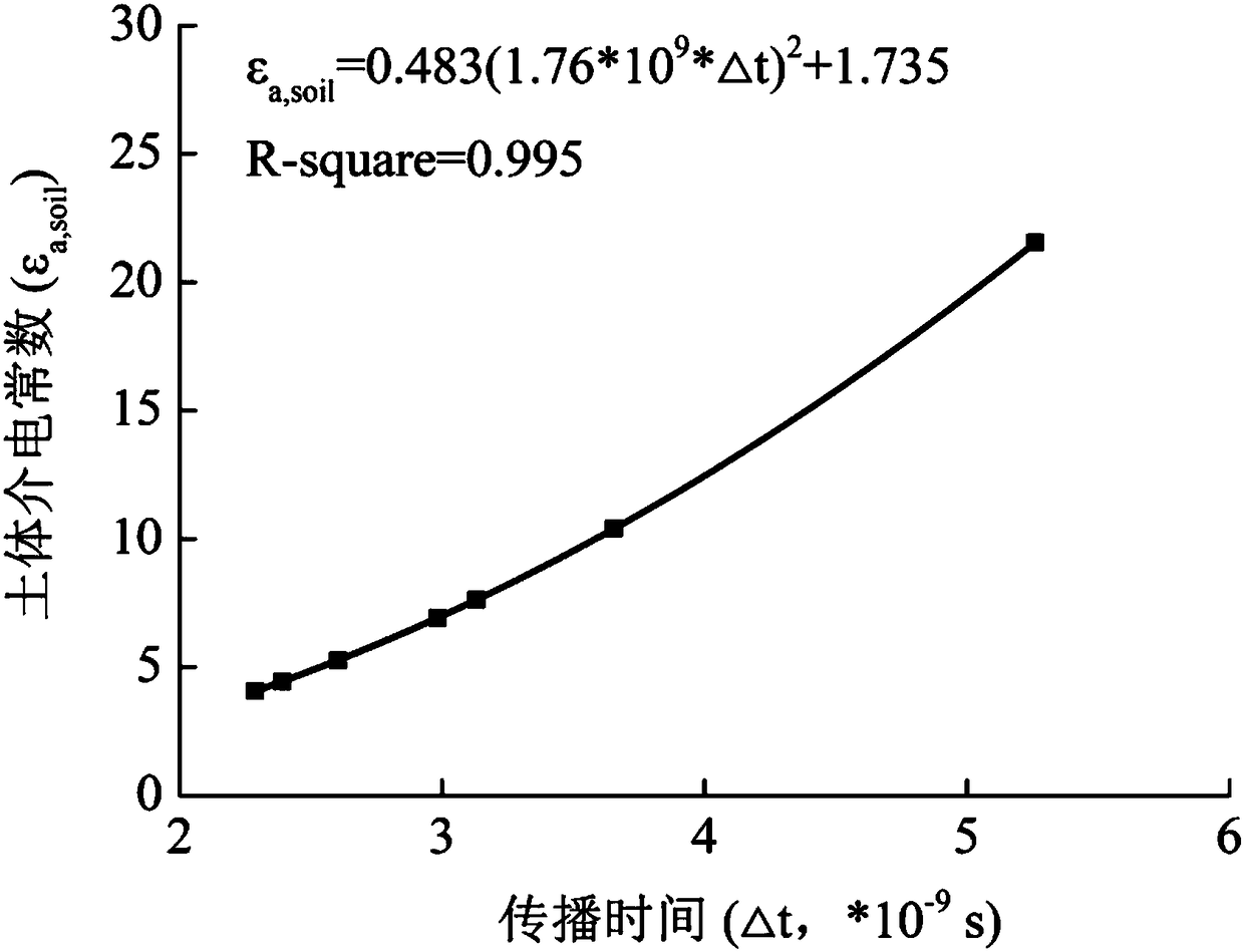 Stress state-controllable instrument for testing content of unfrozen water in frozen soil