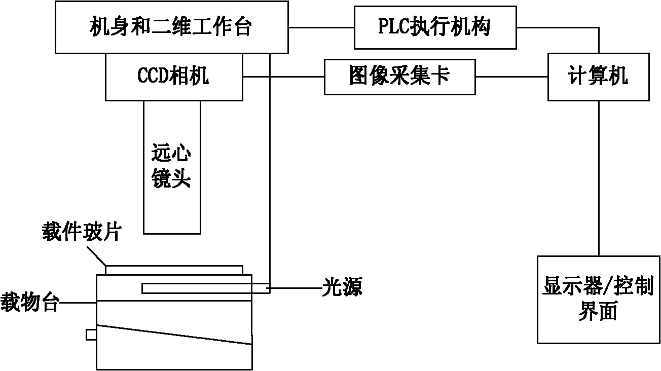 Random micro-displacement-based super-resolution image reconstruction method