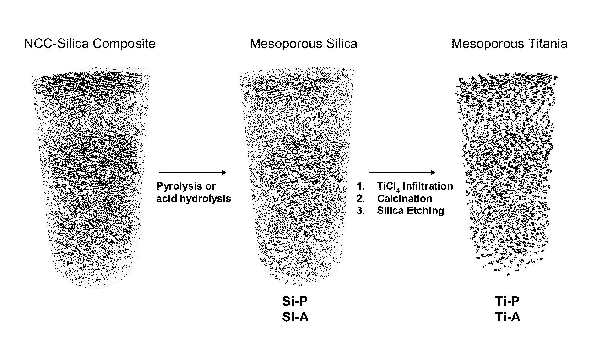 Chiral nematic nanocrystalline metal oxides