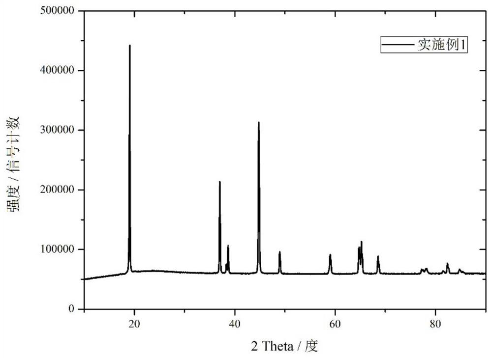 A preparation method of a high-nickel ternary material with a transition metal element concentration gradient and the prepared material