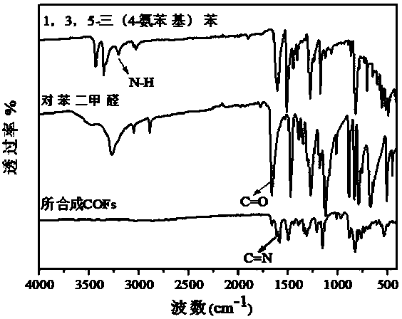 Spherical covalent organic framework material as well as preparation method and application thereof