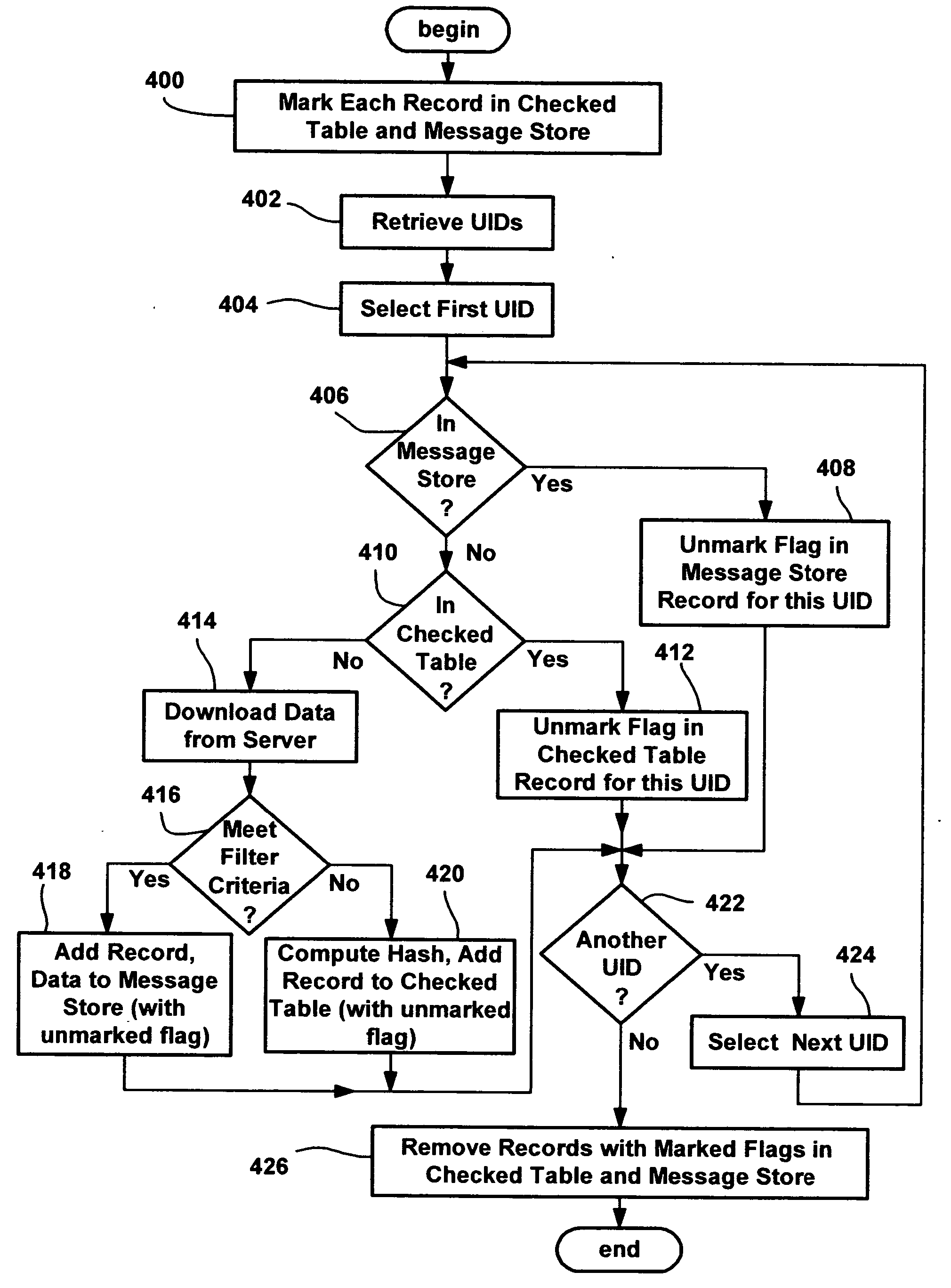 Rapidly obtaining a subset of message data from a server for filtering