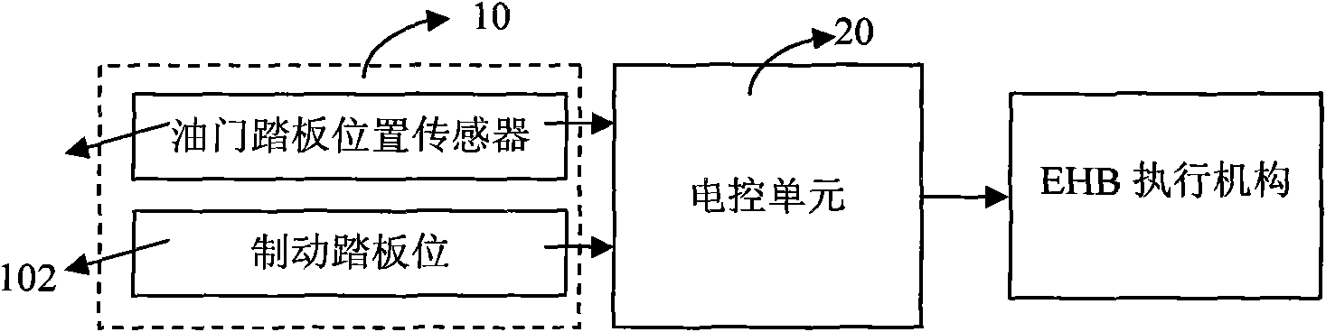 Brake method capable of distinguishing brake intention of driver