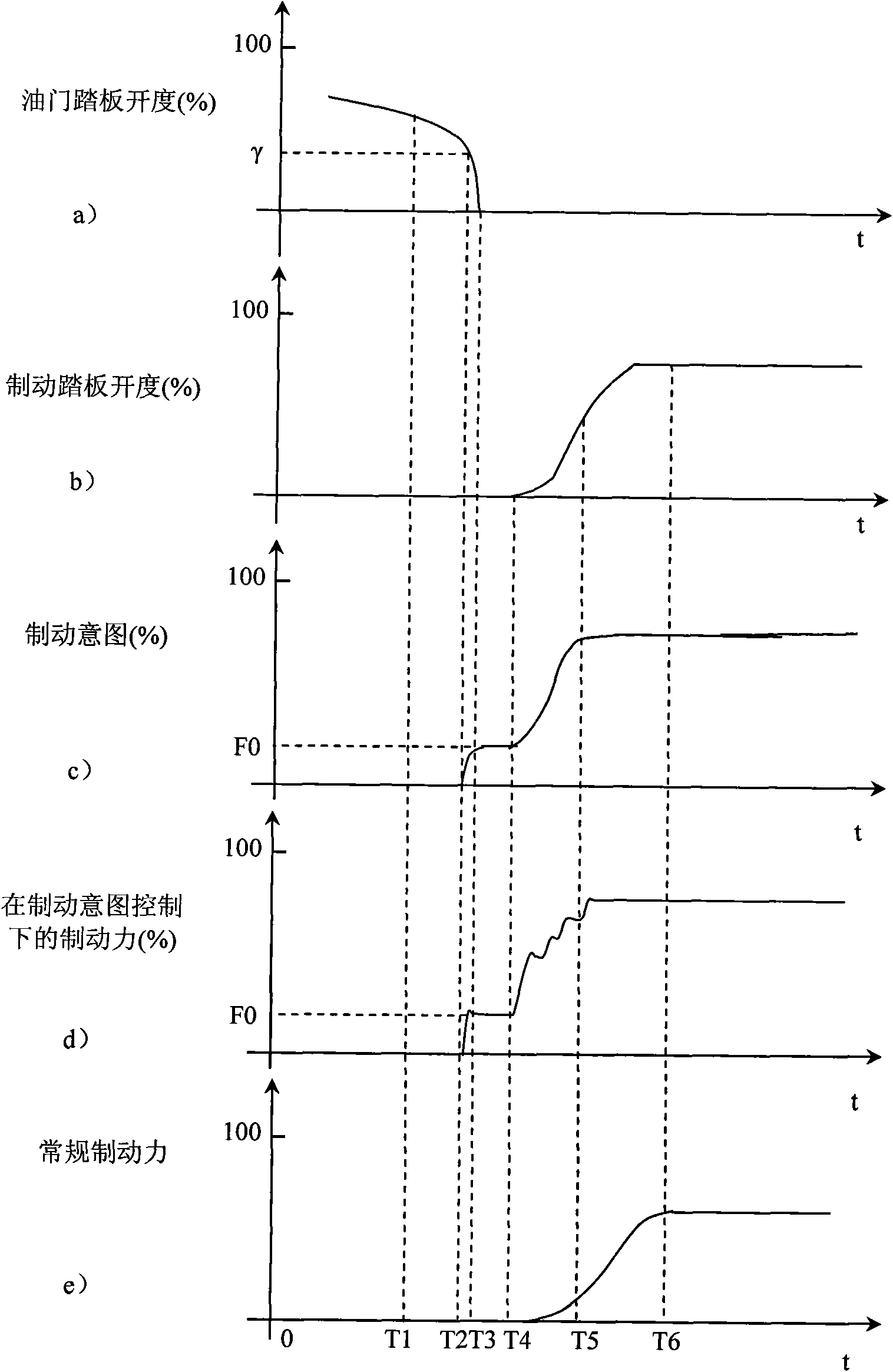 Brake method capable of distinguishing brake intention of driver