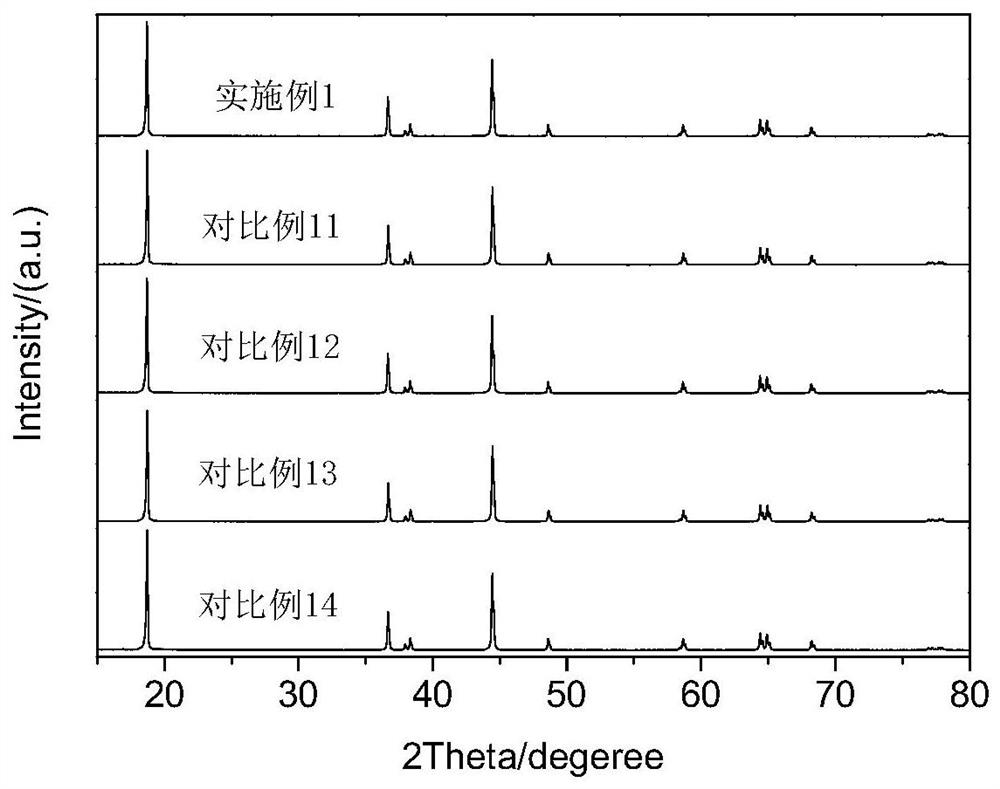 Modification method of single-crystal ternary positive electrode material