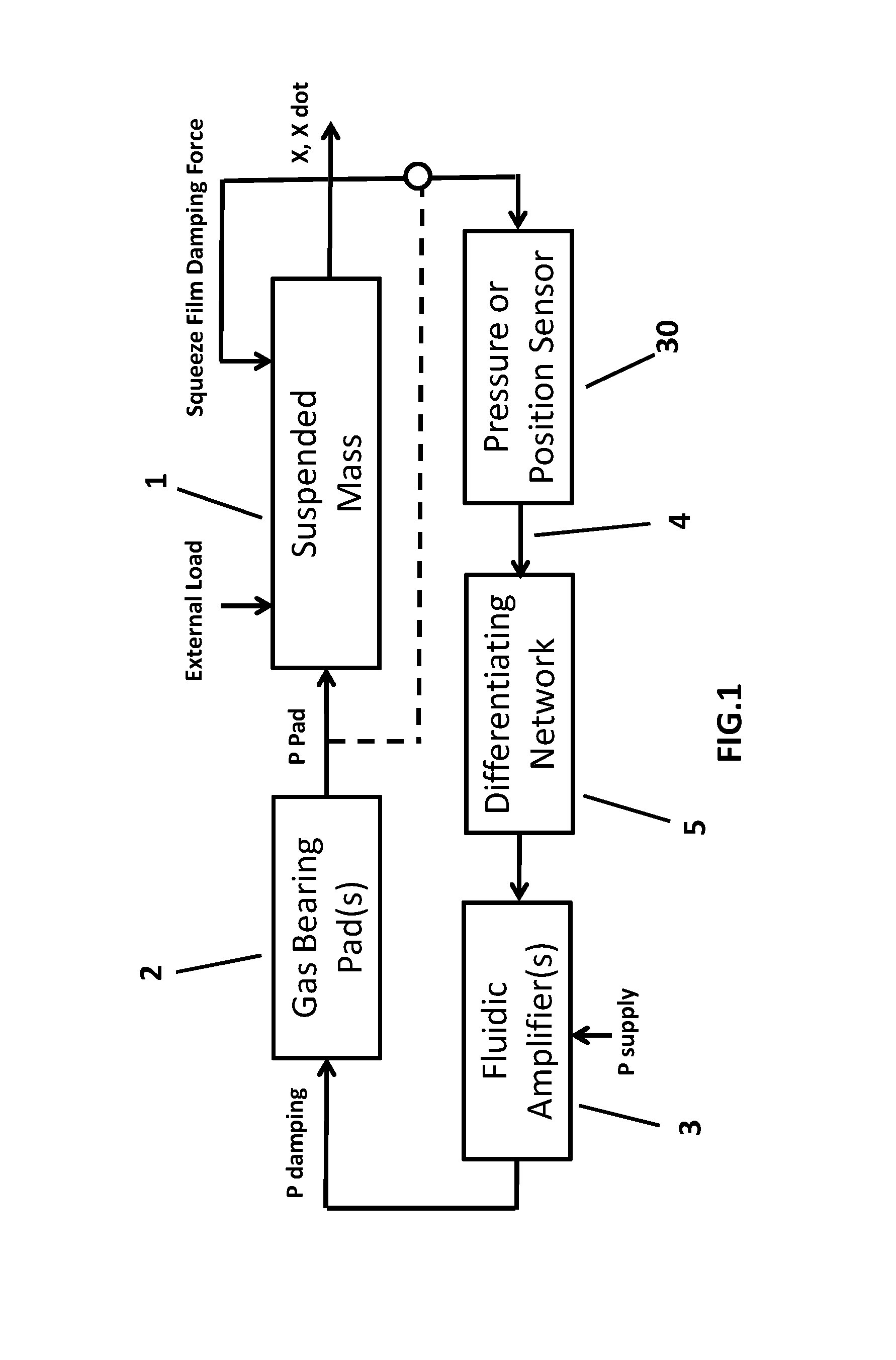 Damped air bearing