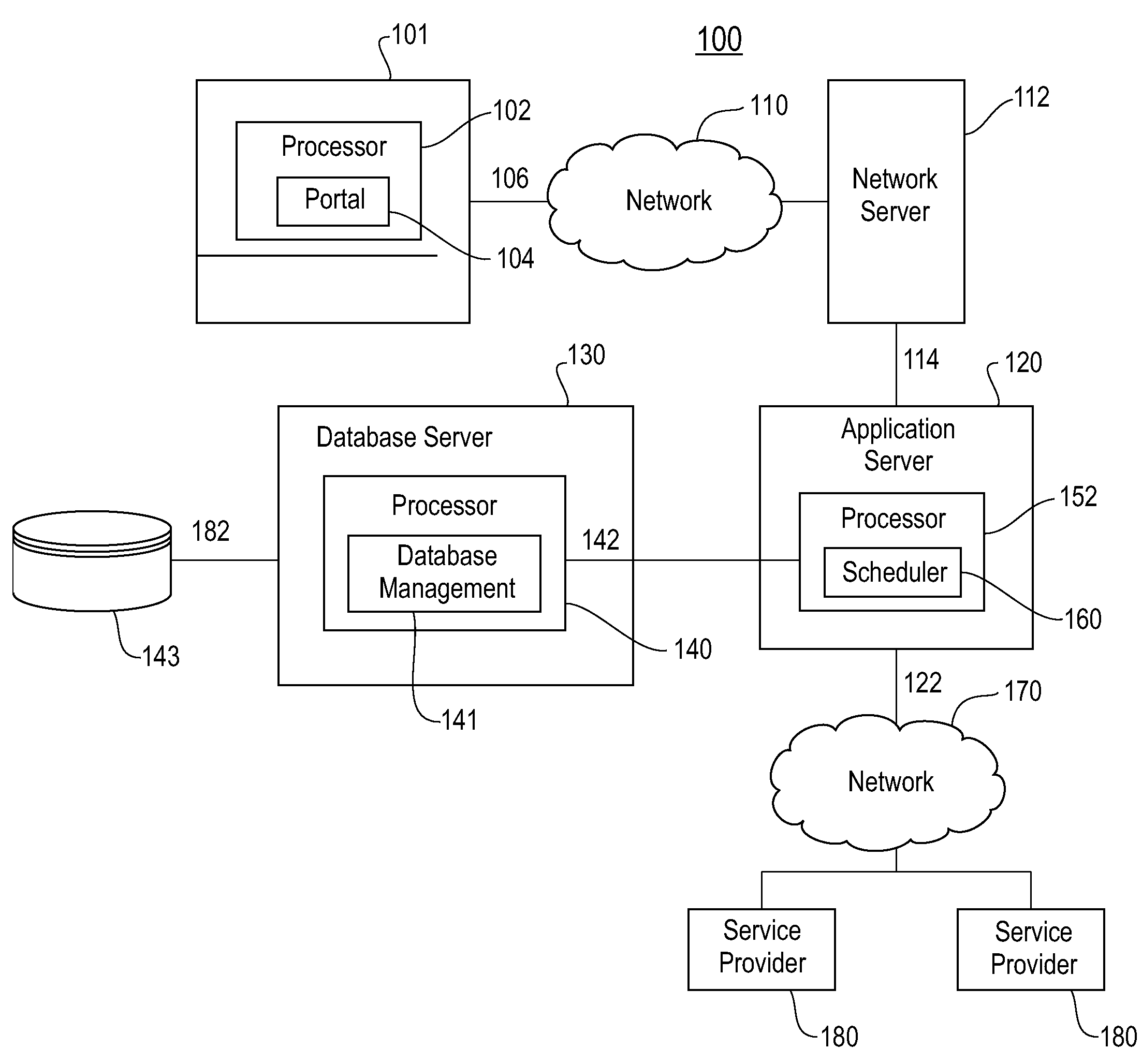 Quality of service aware scheduling for composite web service workflows