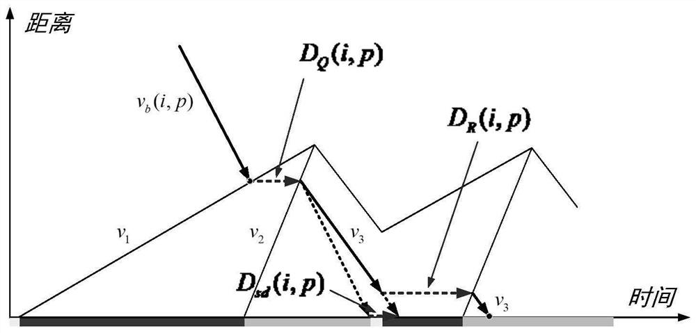 A kind of intersection signal control method and device for bus priority