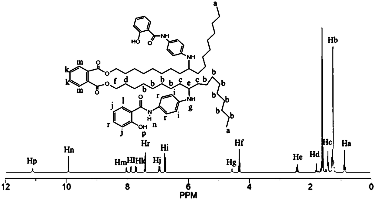 High-antibacterial and wear-resisting PVC (Polyvinyl Chloride) resin material and preparation method thereof