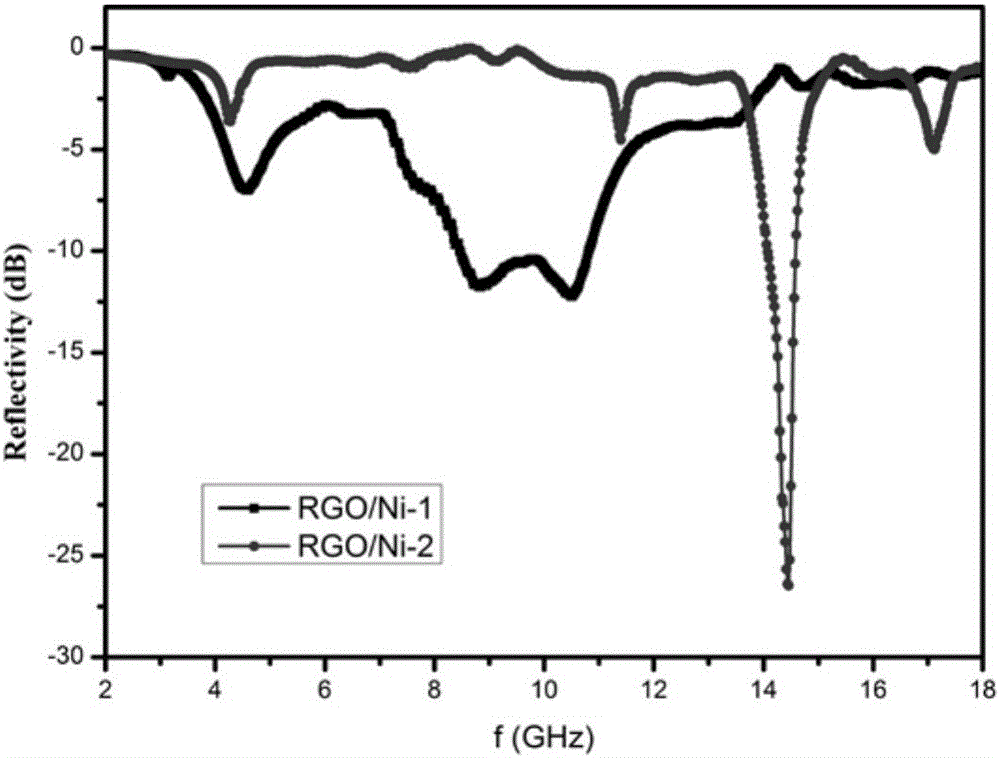 Iron-plated graphene and preparation method