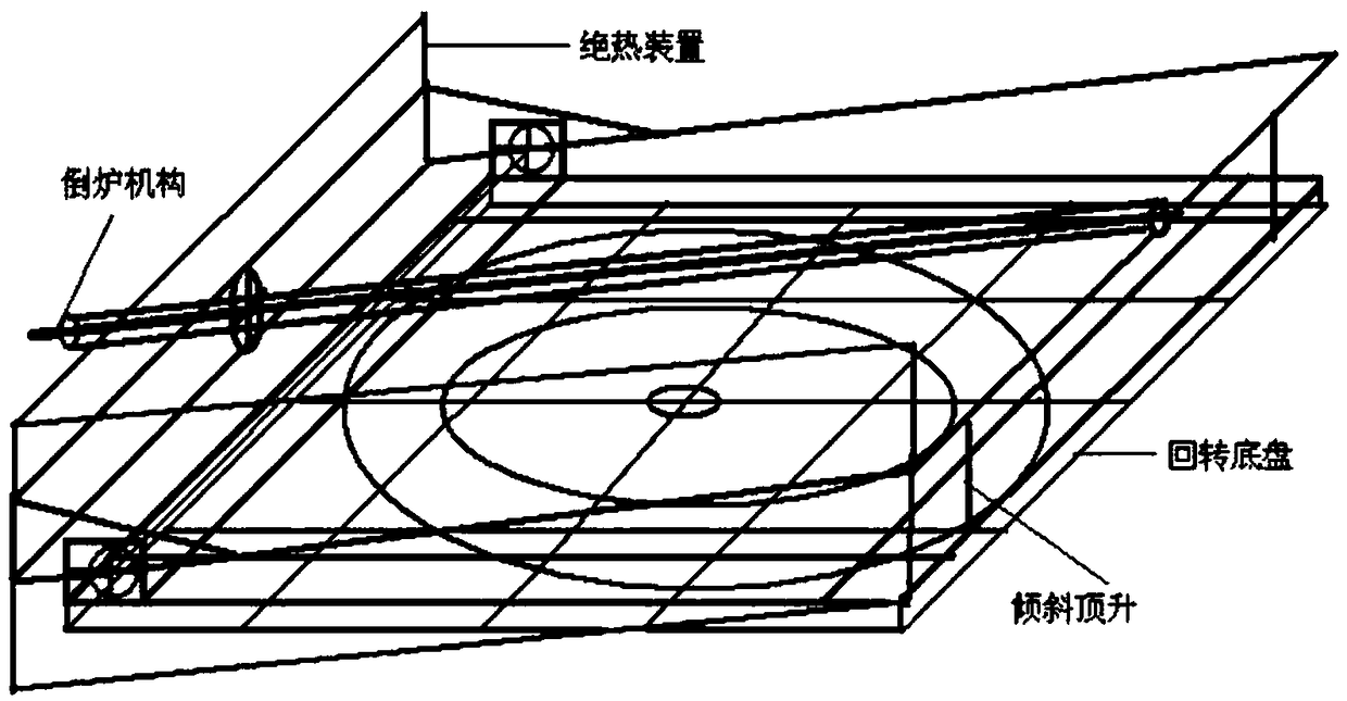 Automatic furnace overturning machine long-distance wireless control system