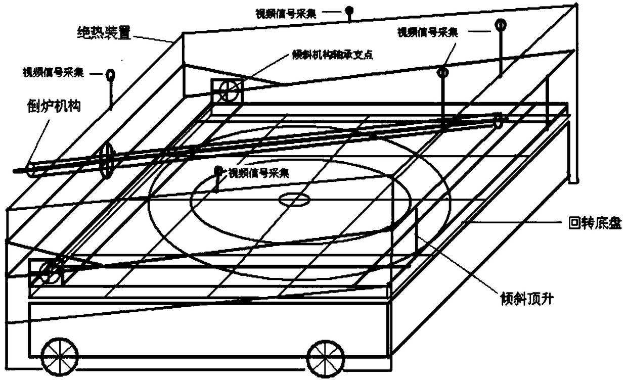 Automatic furnace overturning machine long-distance wireless control system