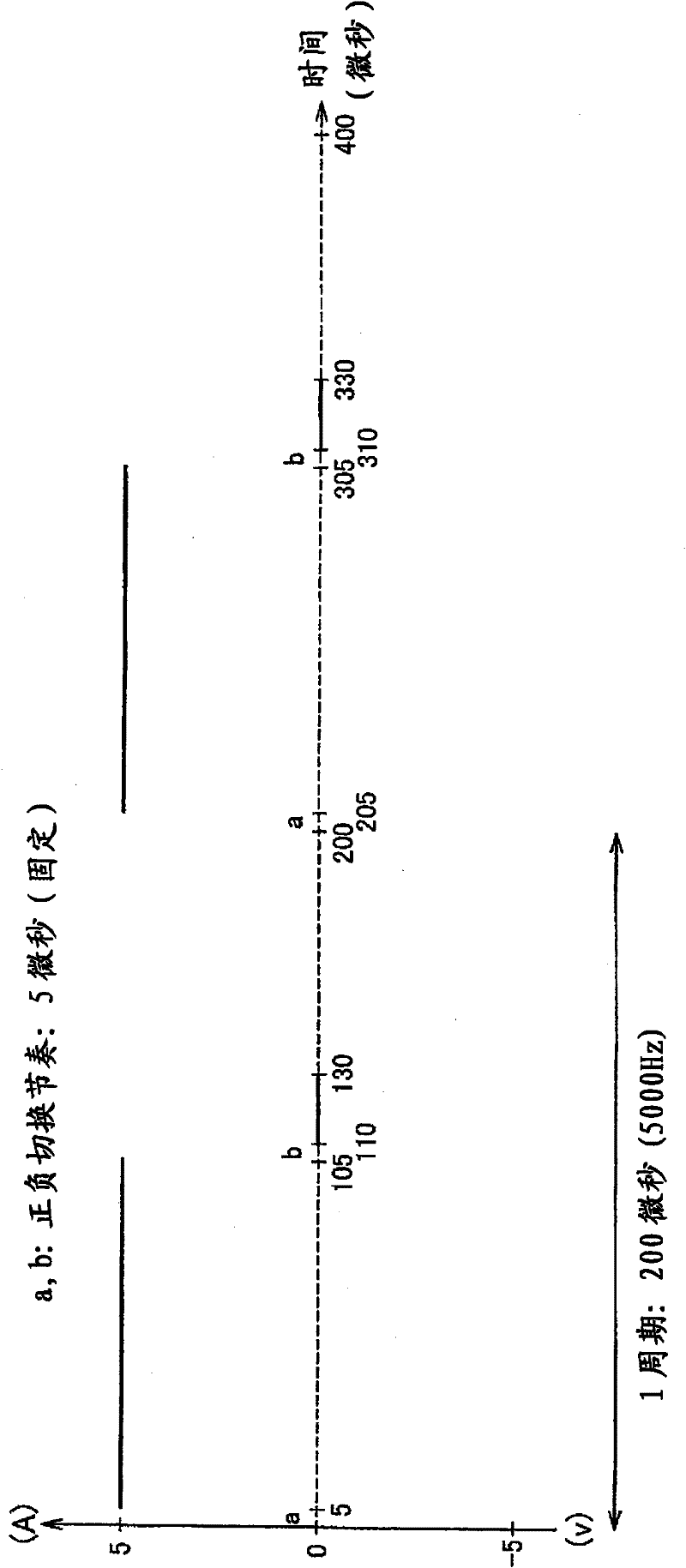 Method for anodizing aluminum pipe for base of photoconductor drum, and base of photoconductor drum