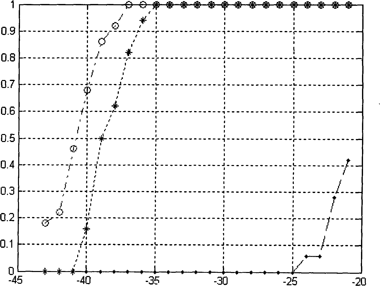 Method for capturing full bit of GPS weak signal