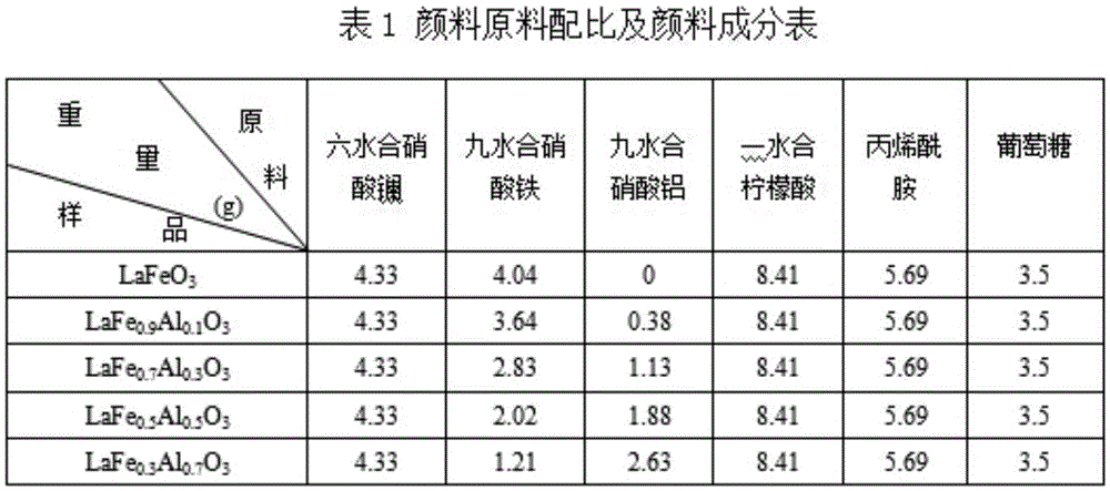 A kind of yellow-brown near-infrared reflective heat insulation coating and preparation method thereof