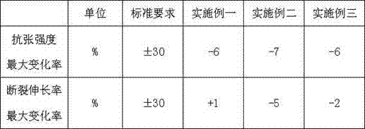 Salt corrosion and torsion resisting type shielding telecommunication cable used for ocean wind power and manufacturing method thereof