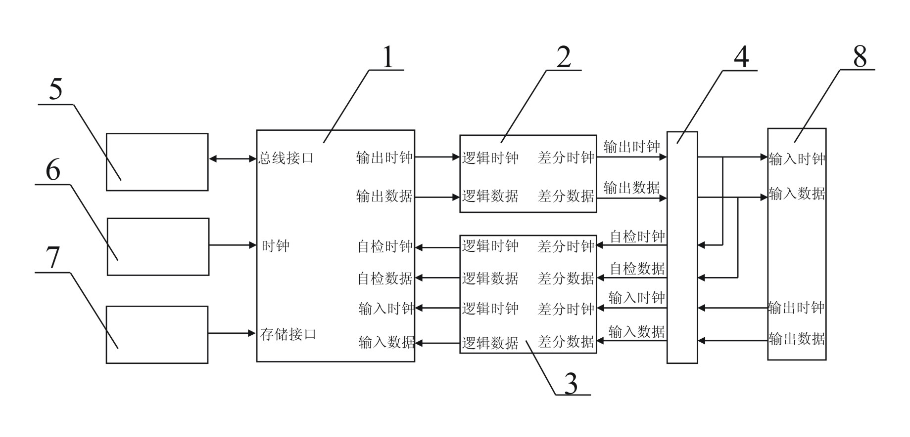 SDLC (System Development Life Cycle) protocol bus communication testing device based on FPGA (Field-Programmable Gate Array)