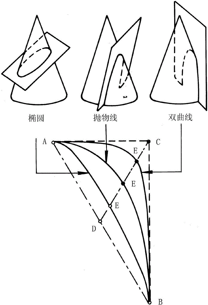 Design method for reusable sky-earth aircraft configuration