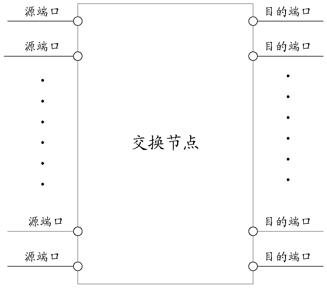 Method and device for predicting transmission delay of destination port of switching node