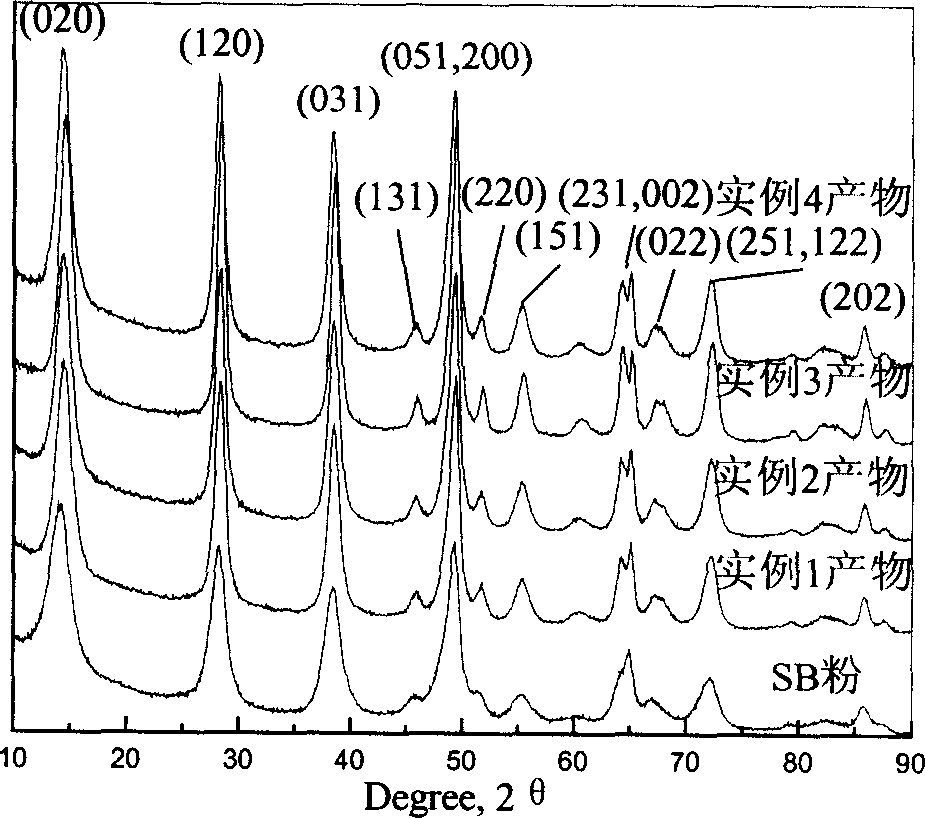 Method for preparing pseudo-boehmite with large pore volume and high specific surface area