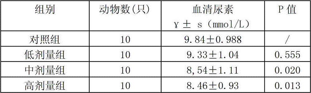 Healthcare composition containing coenzyme Q10, capsule preparation and preparation method