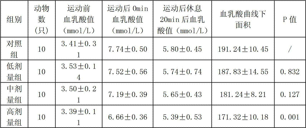 Healthcare composition containing coenzyme Q10, capsule preparation and preparation method