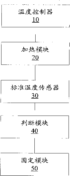 Temperature sensor detector