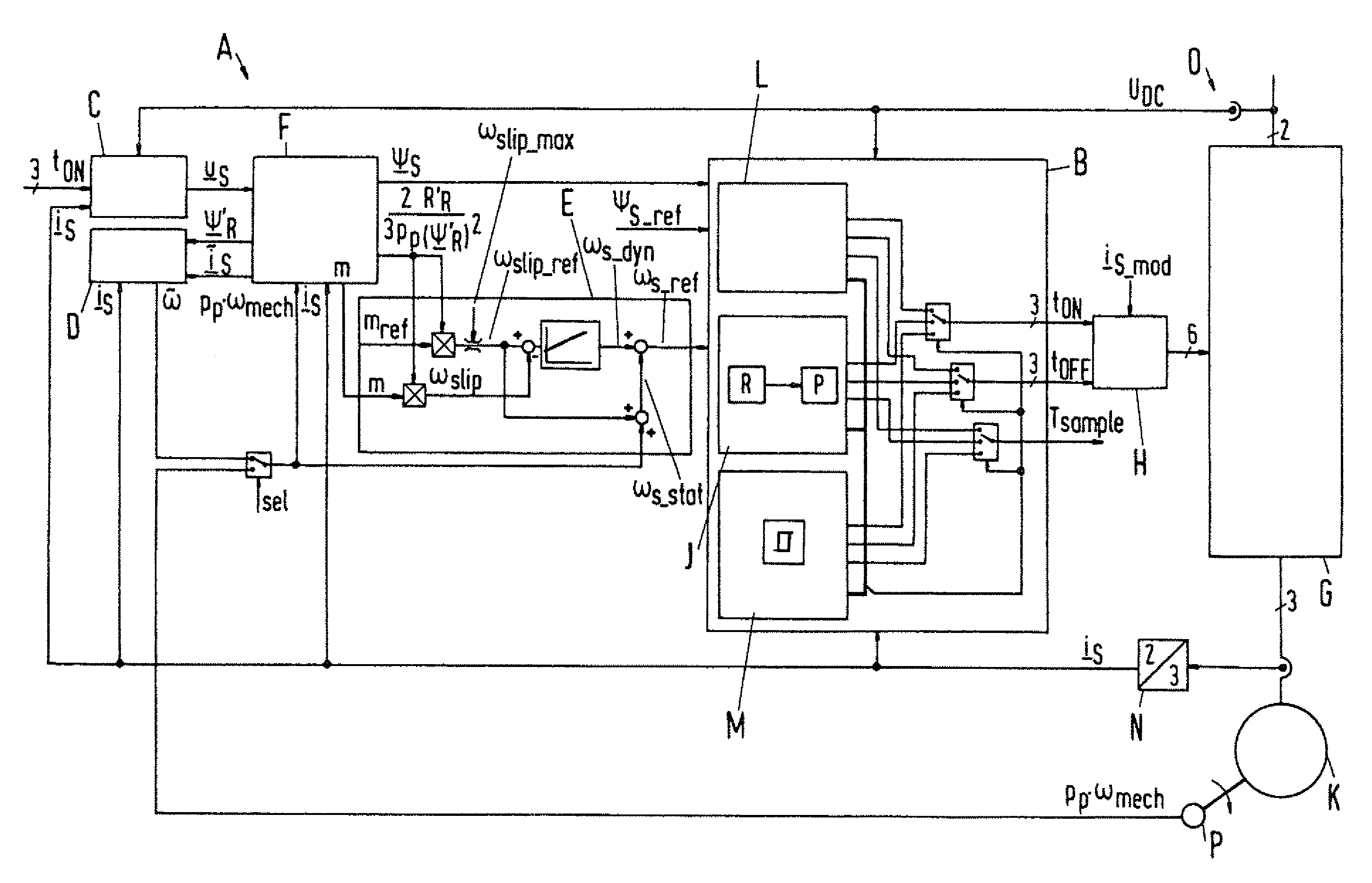 Open-loop and/or closed-loop control system of a 3-phase power converter for the operation of an asynchronous machine