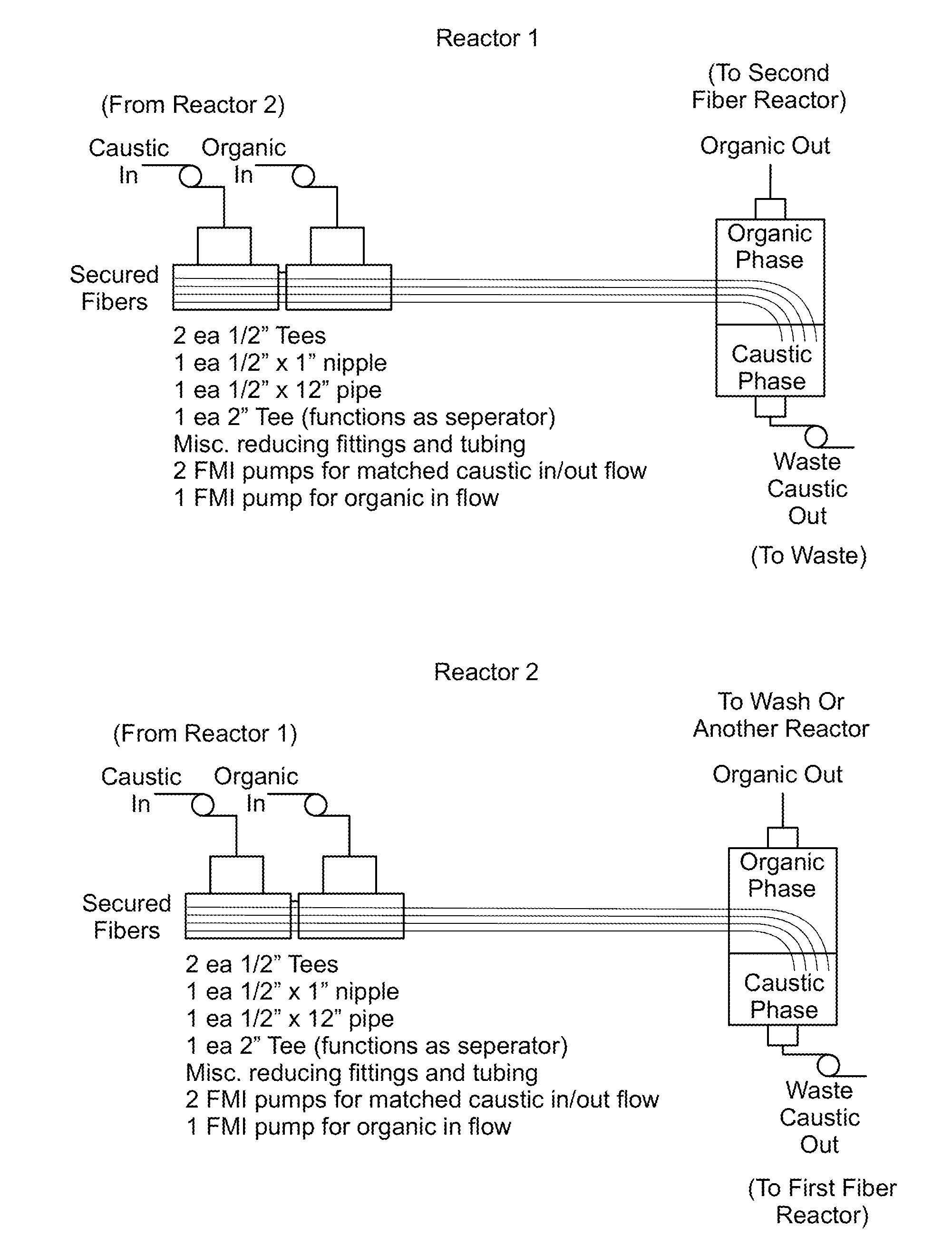 Method and System for Production of a Chemical Commodity Using a Fiber Conduit Reactor