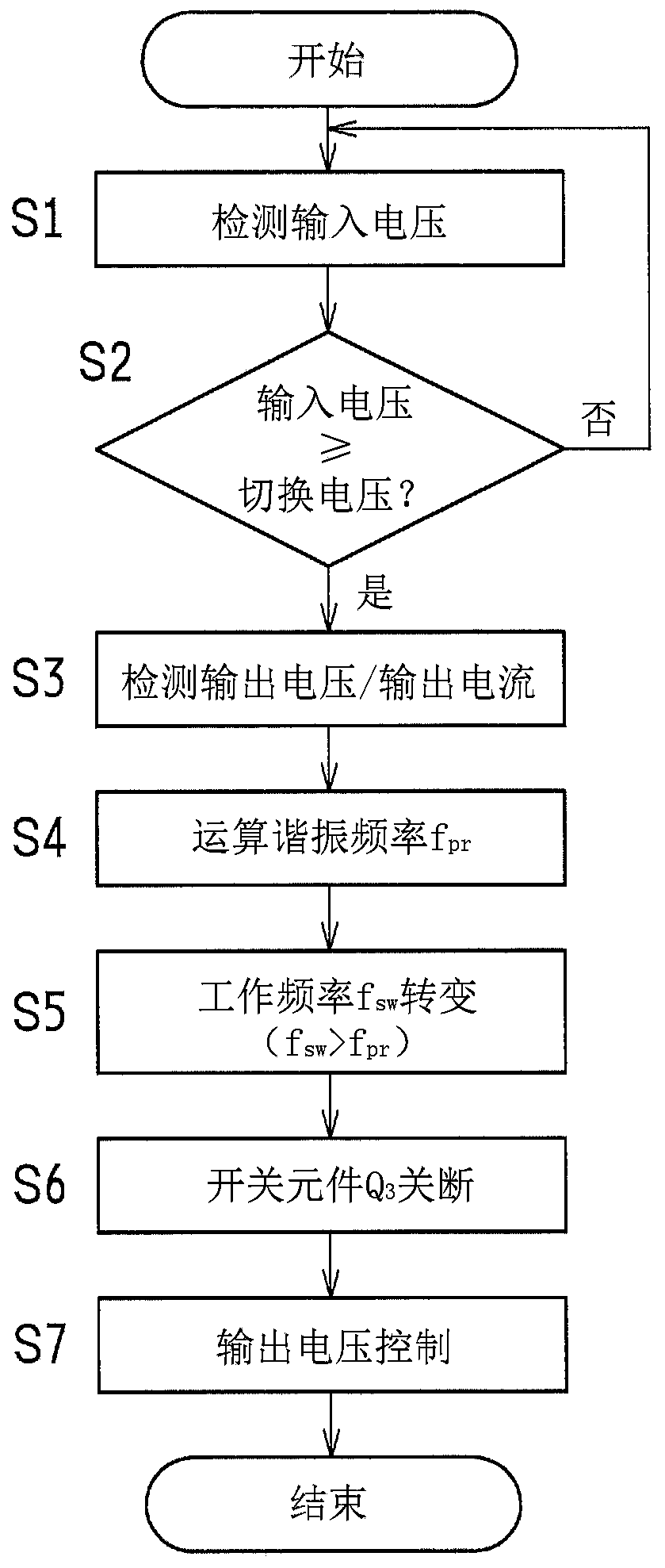 Llc resonant converter