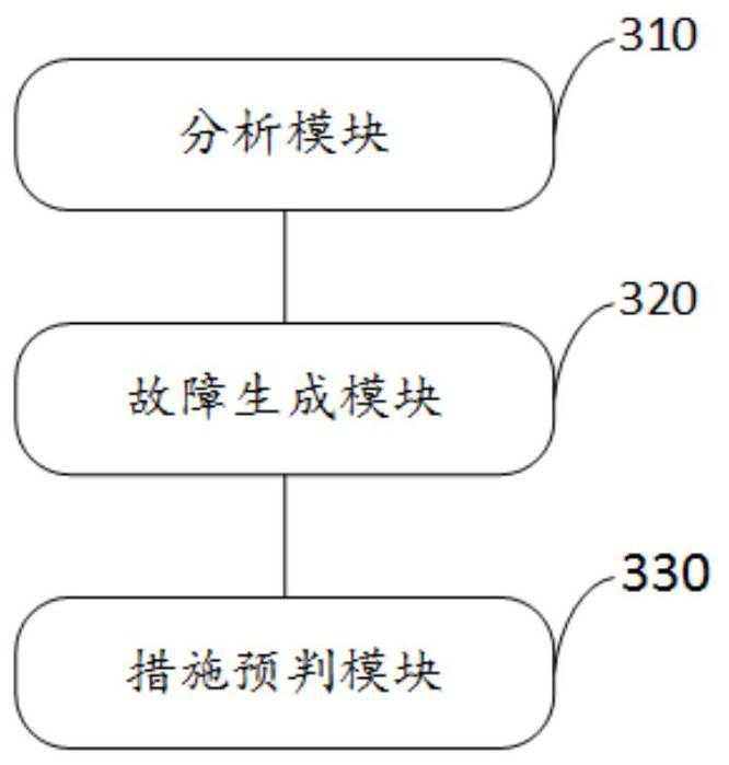 Power grid accident pre-judgment method and system based on stability control strategy table