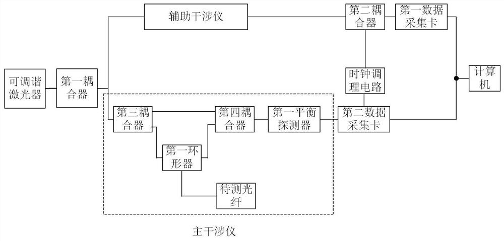 Optical fiber parameter measuring device for correcting nonlinear tuning effect