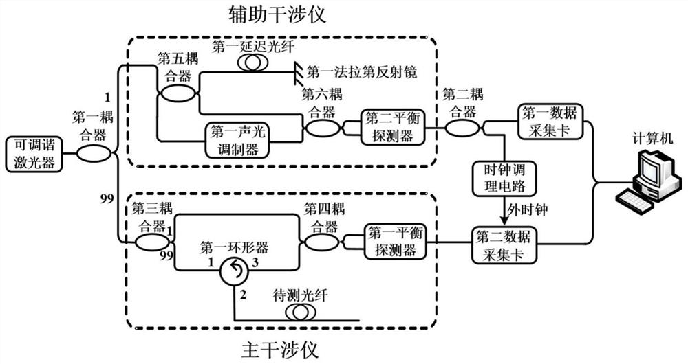 Optical fiber parameter measuring device for correcting nonlinear tuning effect