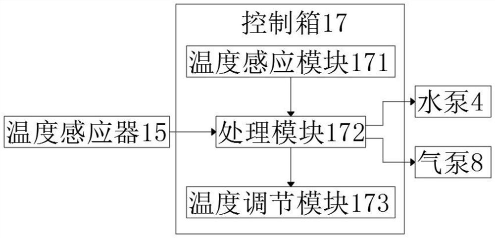 A cooling system for a hydrogen fuel cell stack