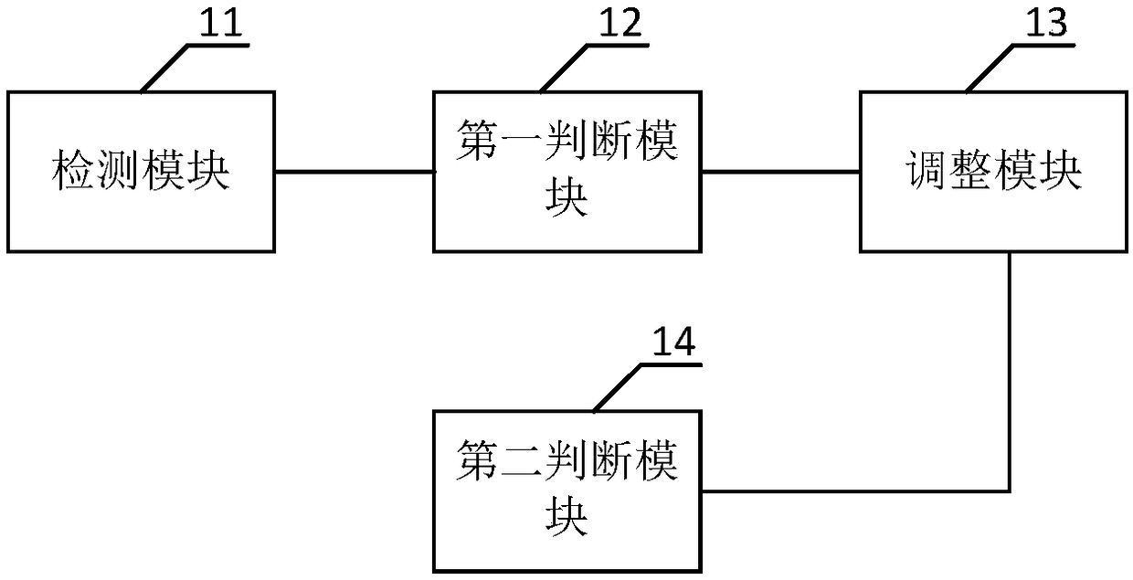 A storage system IO thread optimization method and device thereof