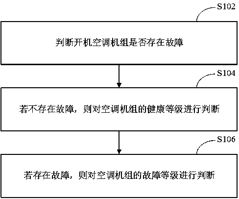 Air conditioning unit and running state monitoring method and device thereof