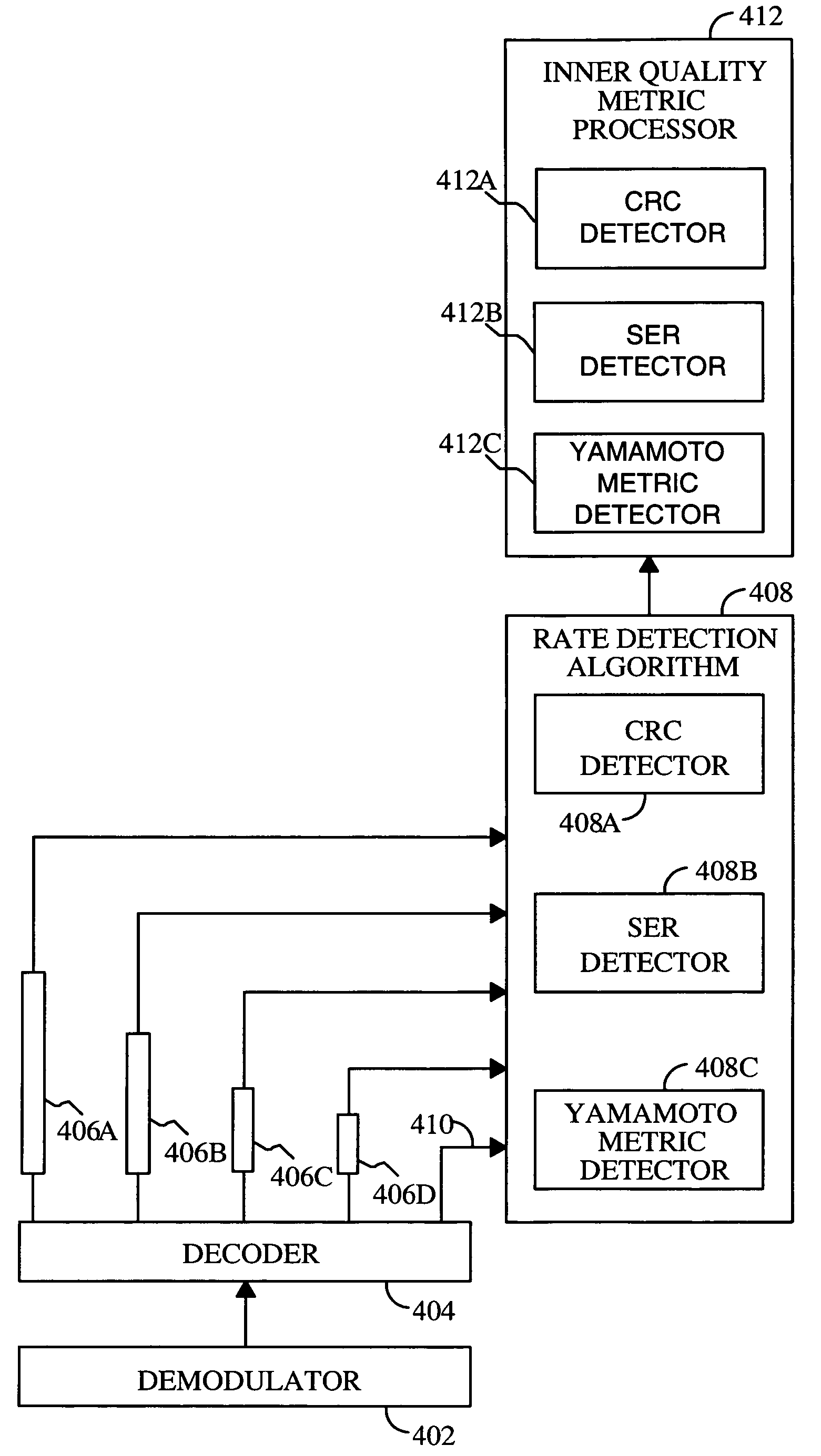 Method and apparatus for recovery of particular bits of a frame