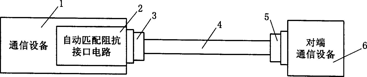 Inter face for realizing automatic impedance matching and method thereof