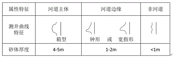 Method for predicting width of underwater distributary channels of delta front