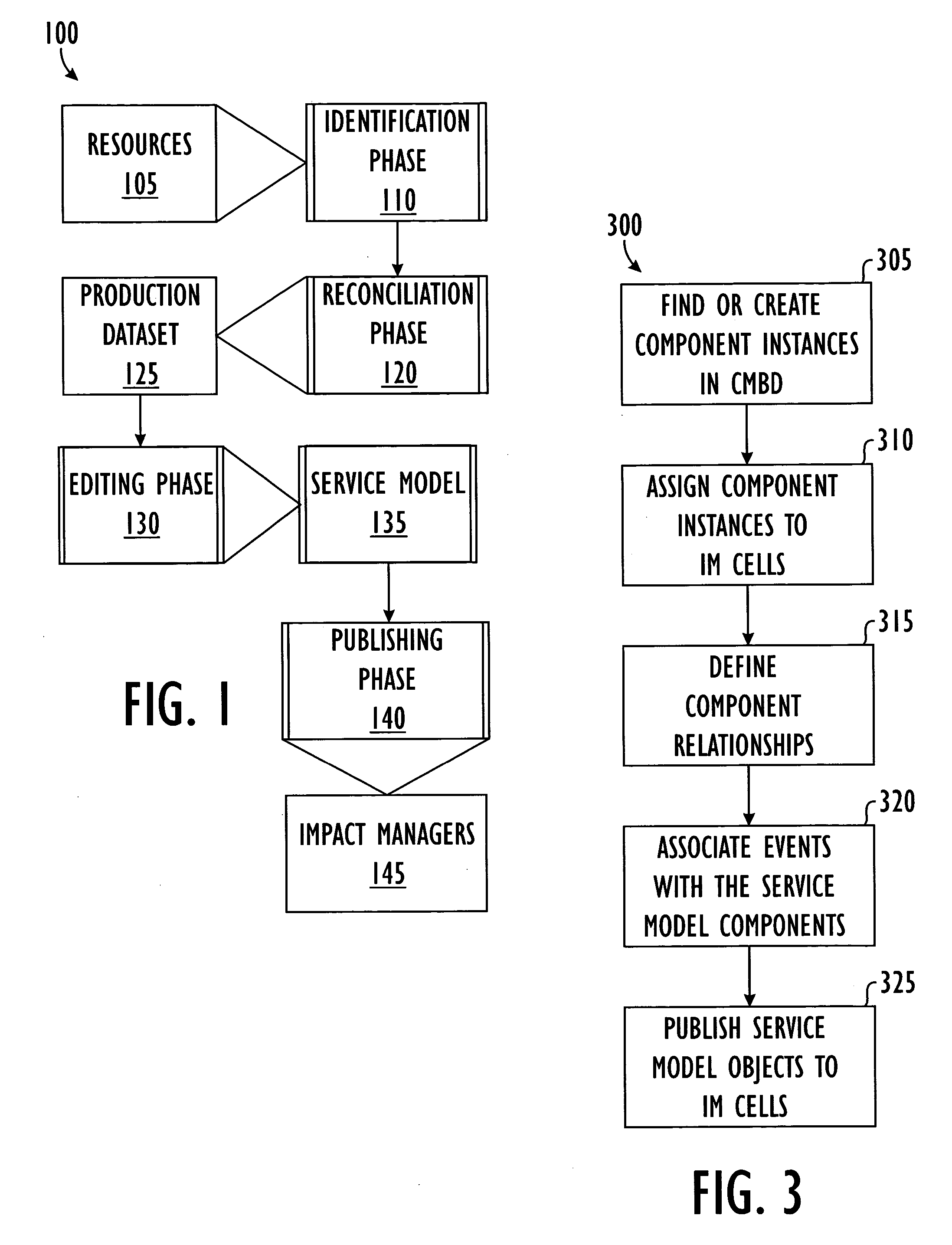 System and method for building business service model