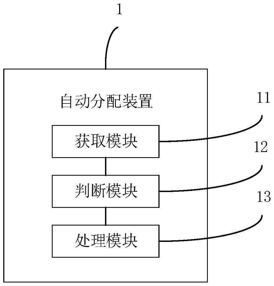 Automatic distribution method and device for power consumption of equipment, computer equipment and storage medium