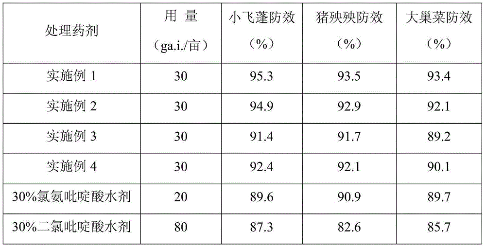 Mixed herbicide containing aminopyralid and clopyralid