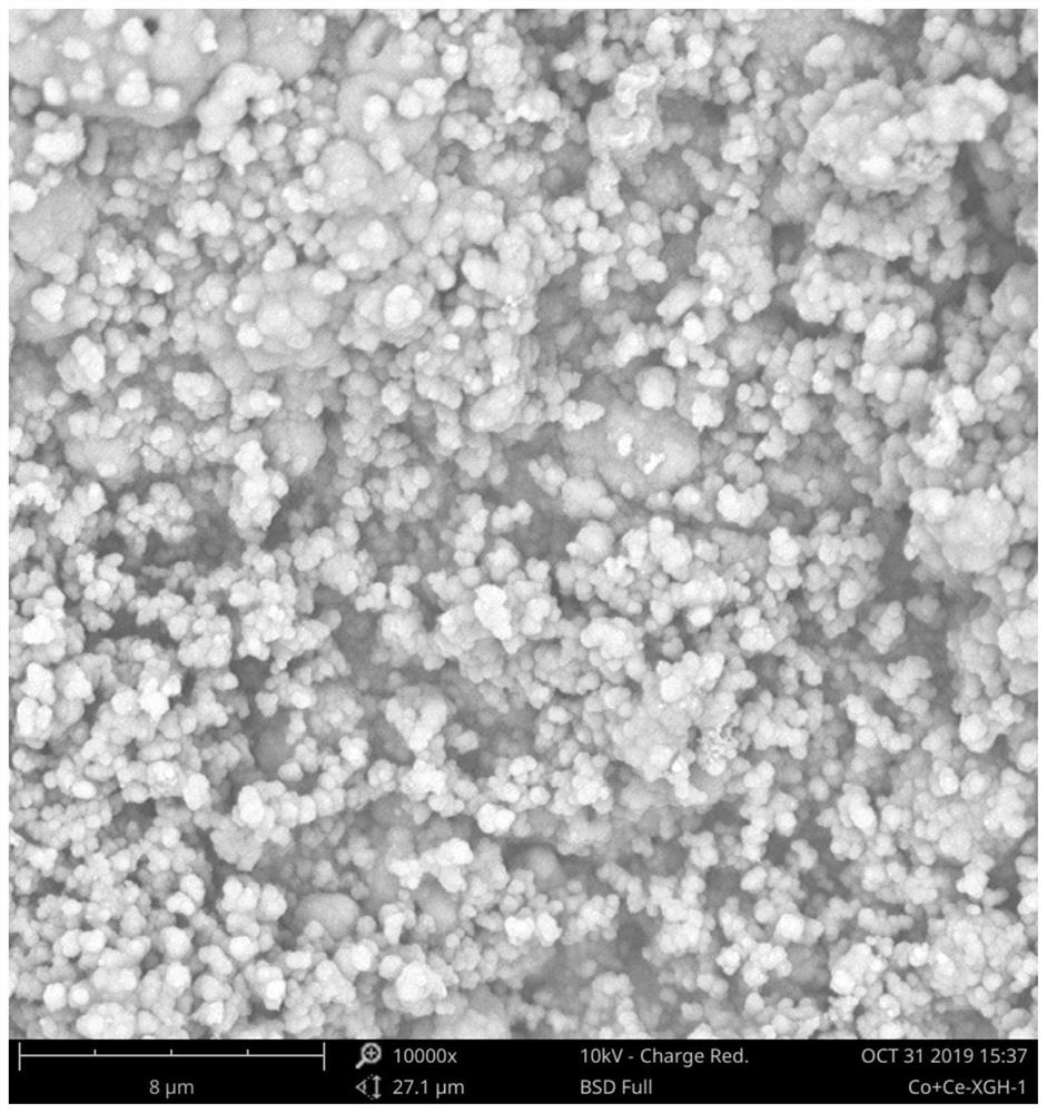 Ammonium removal ultrafiltration membrane for non-photoelectric response oxidation degradation of ammonia nitrogen, preparation method and application in sewage deammonization